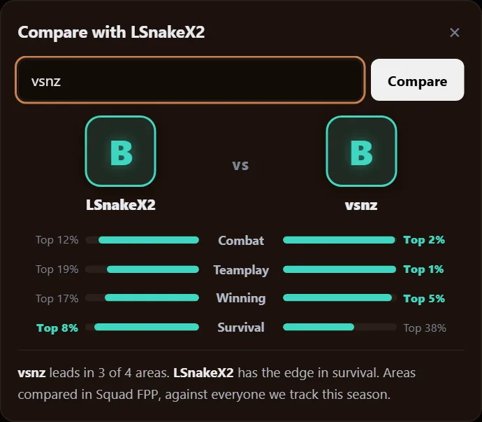 The Compare panel showing two players side by side across Combat, Teamplay, Winning and Survival