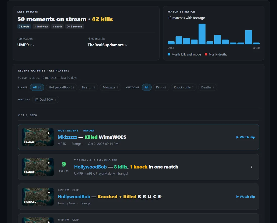 The Wolf Reports page listing recent kills caught on stream with Watch clip buttons